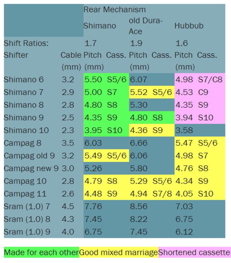 Shimano 8 speed shifter halfords hot sale